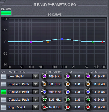 Eventide UltraChannel