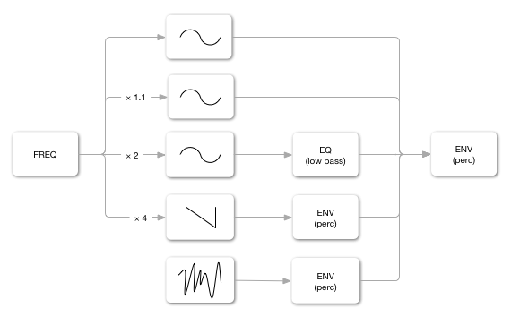timbre-graph