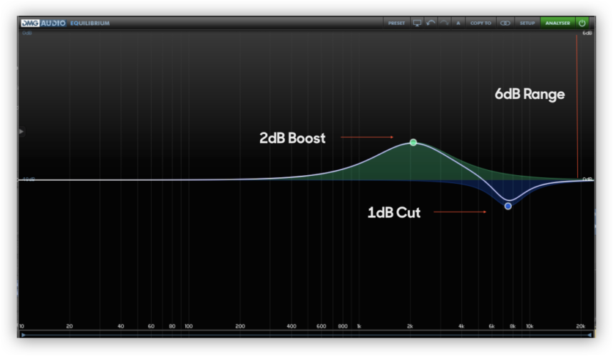 Mastering 101 EQ basics Blog Splice