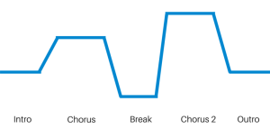 dynamics2