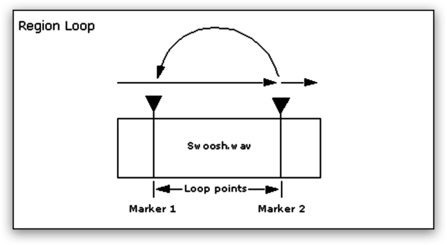 Tips for creating your own sample pack Blog Splice
