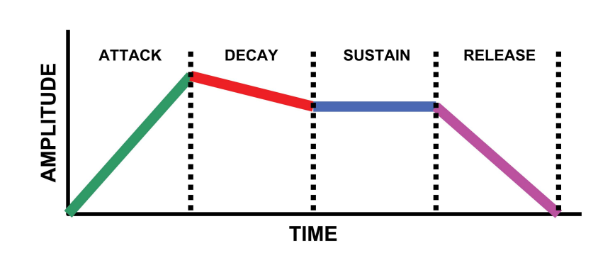 ADSR_Envelope_Diagram