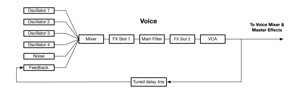 circle2-signalflow