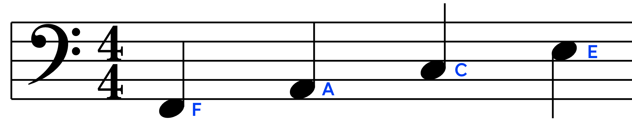 reading-sheet-music-cheat-codes-in-post-02