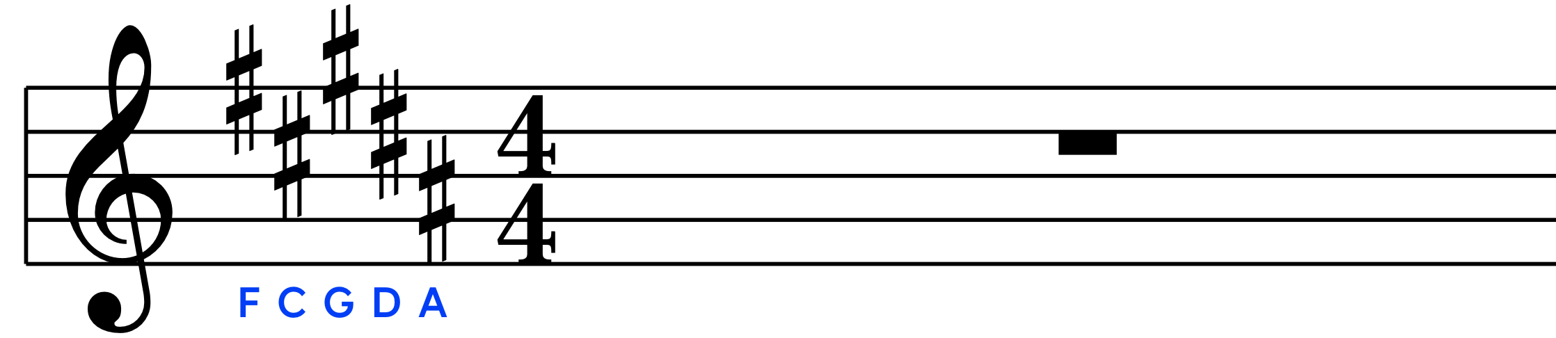 reading-sheet-music-cheat-codes-in-post-05