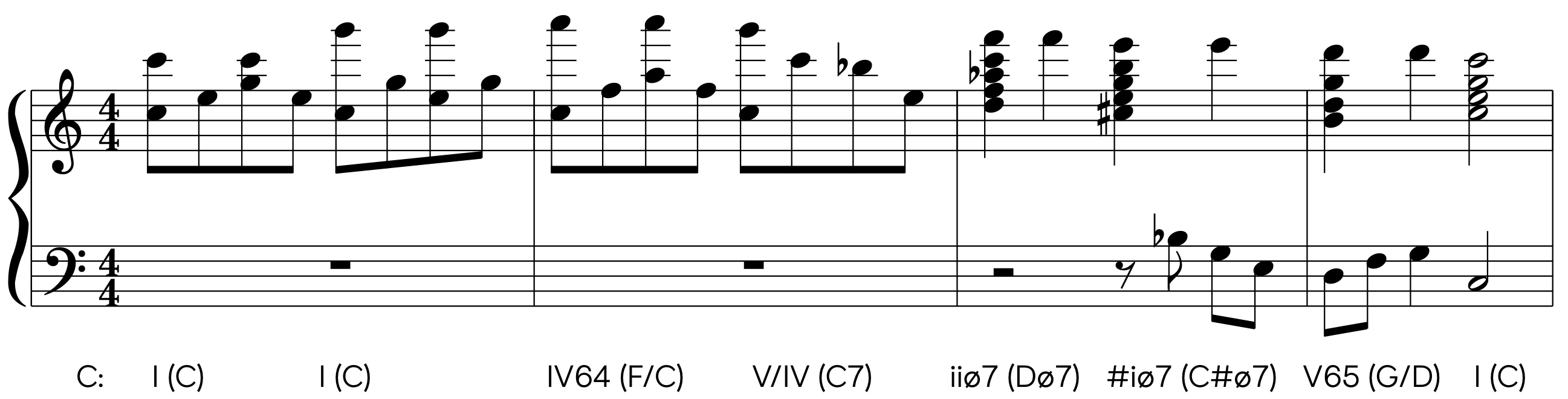 The Devil's 😈 Chord (Tri-tone) by Dr. Piano 