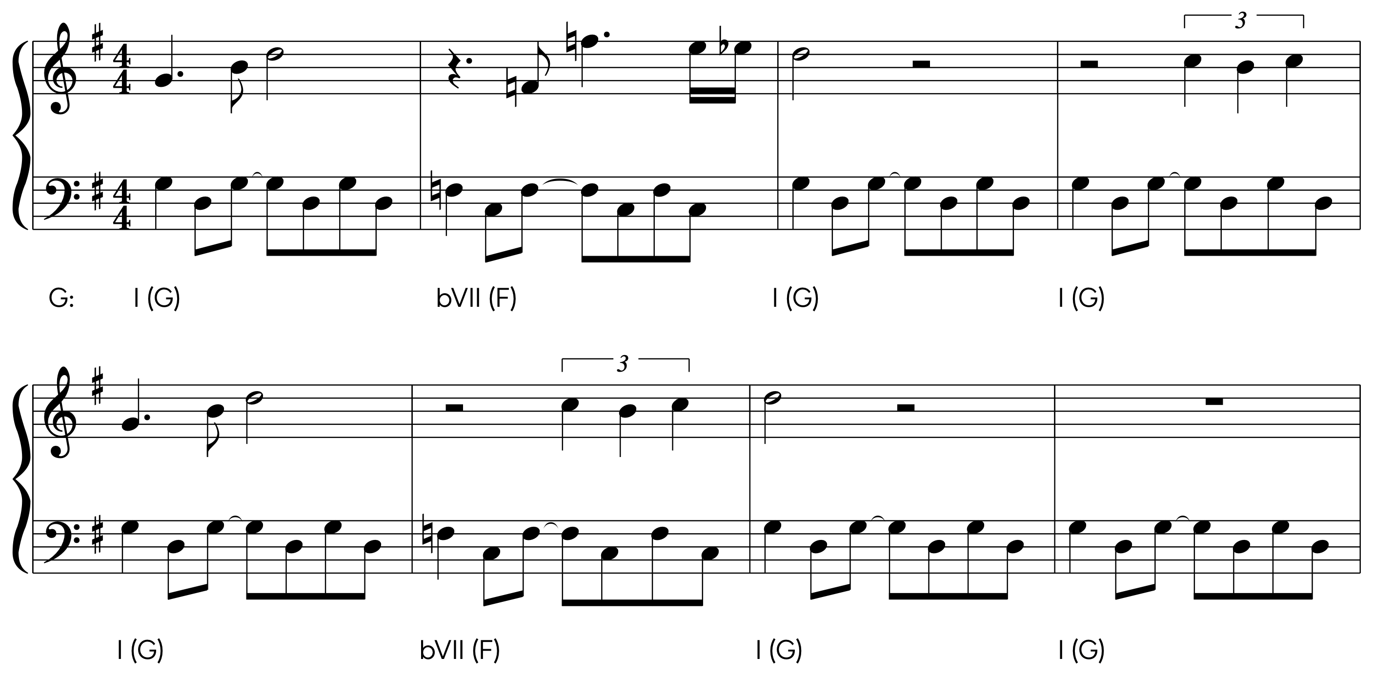 The most important chord progression in Pokémon - Blog