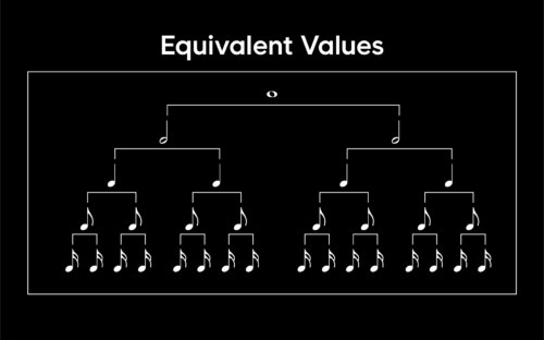 What is Rhythm in Music? Introduction to Beats, Meters, and Tempo ...