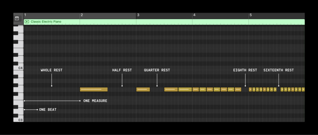 The length of different rests, demonstrated on the piano roll