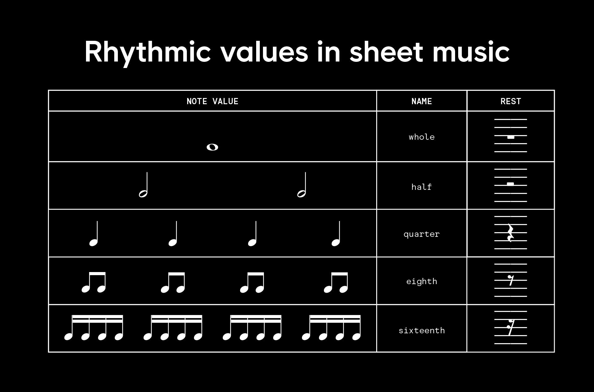 An introduction to rhythm: Beats, measures, and note values - Blog