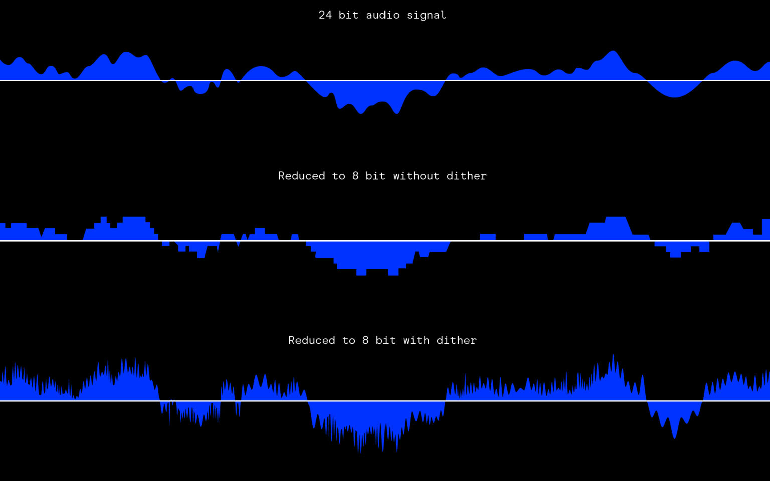 What is dithering in audio? When to dither and how it works - Blog | Splice