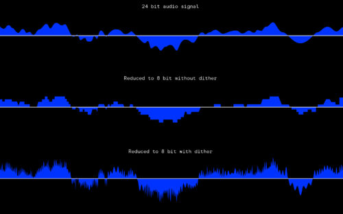 What is dithering in audio? When to dither and how it works - Blog | Splice