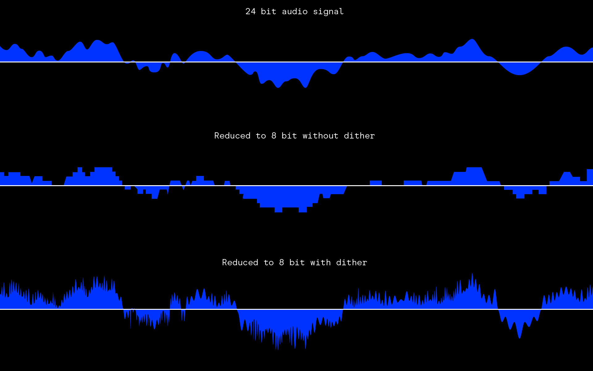 What is dithering in audio? When to dither and how it works Blog Splice