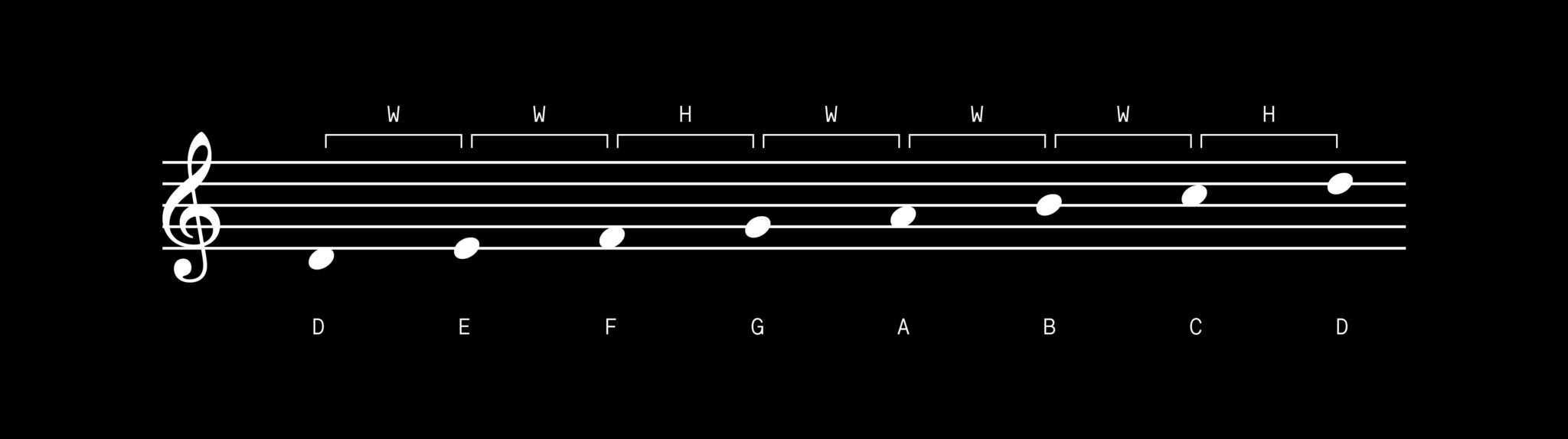 What is melody in music A guide to pitch, scales, and keys Blog Splice
