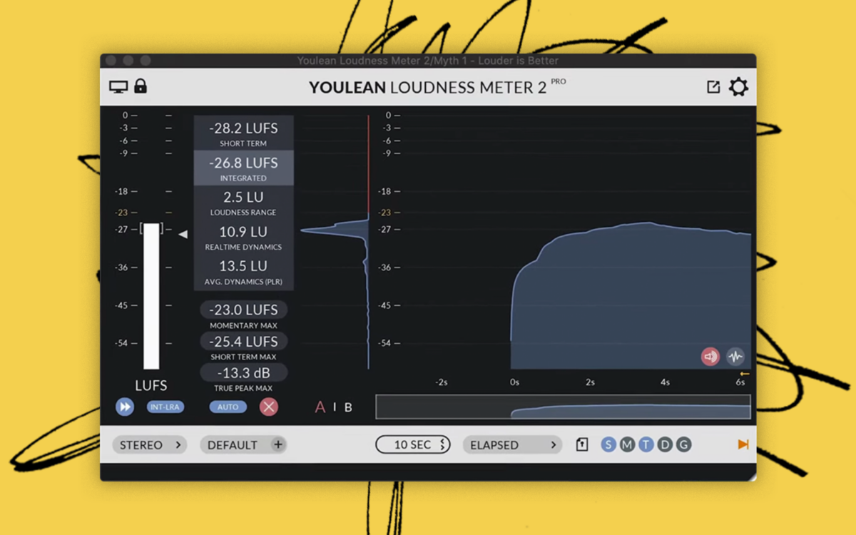 How Loud Should You Master Your Music? (2024 Guide) - Blog | Splice