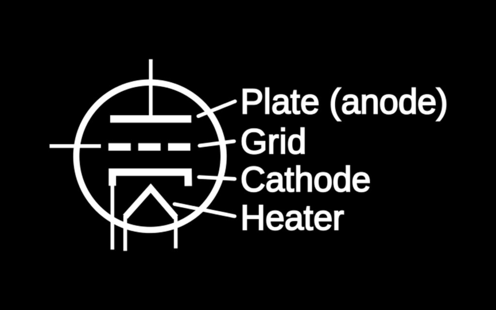 Common schematic symbols for vacuum tubes that display their core components