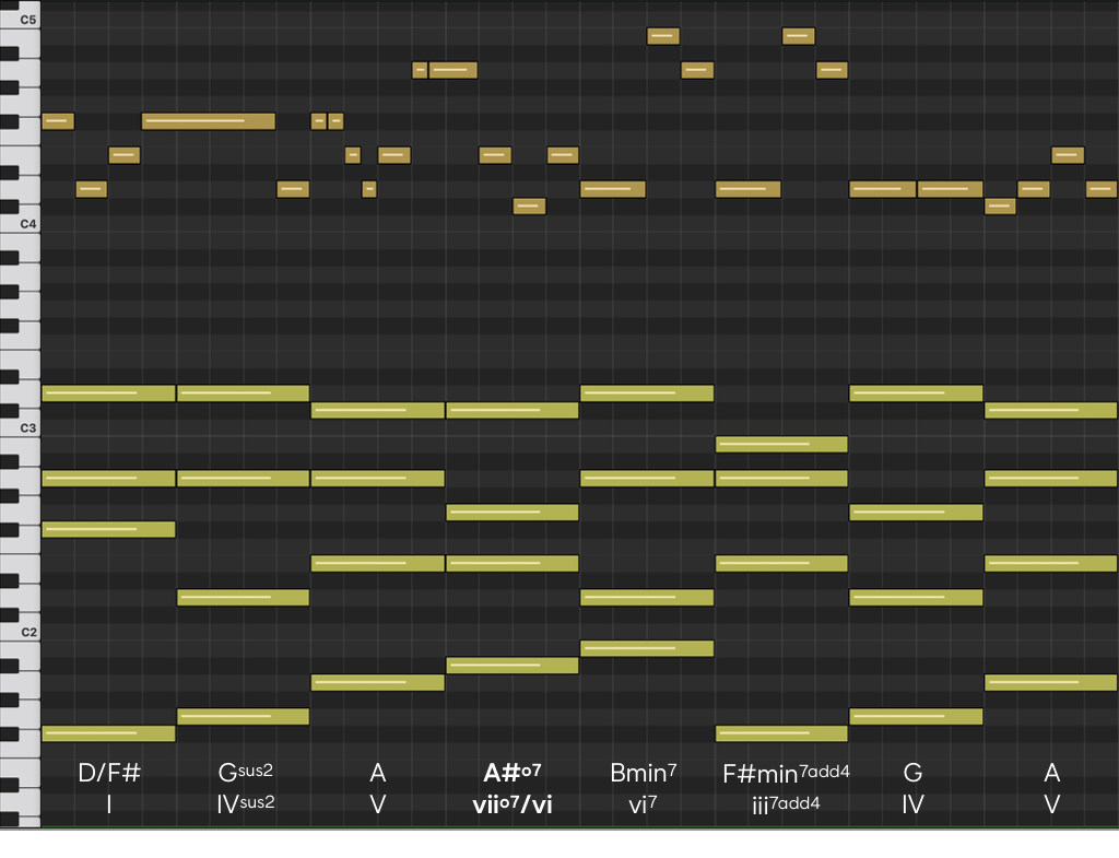 Music Anime Chart