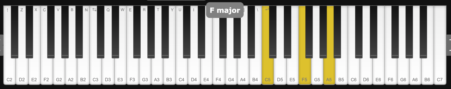 Chord Inversions: What They Are & How to Use Them - Blog | Splice