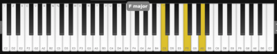 Chord Inversions: What They Are & How to Use Them - Blog | Splice