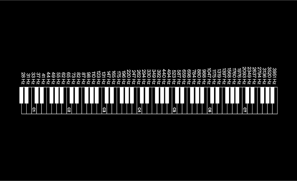 Frequency ranges spread across the keyboard.
