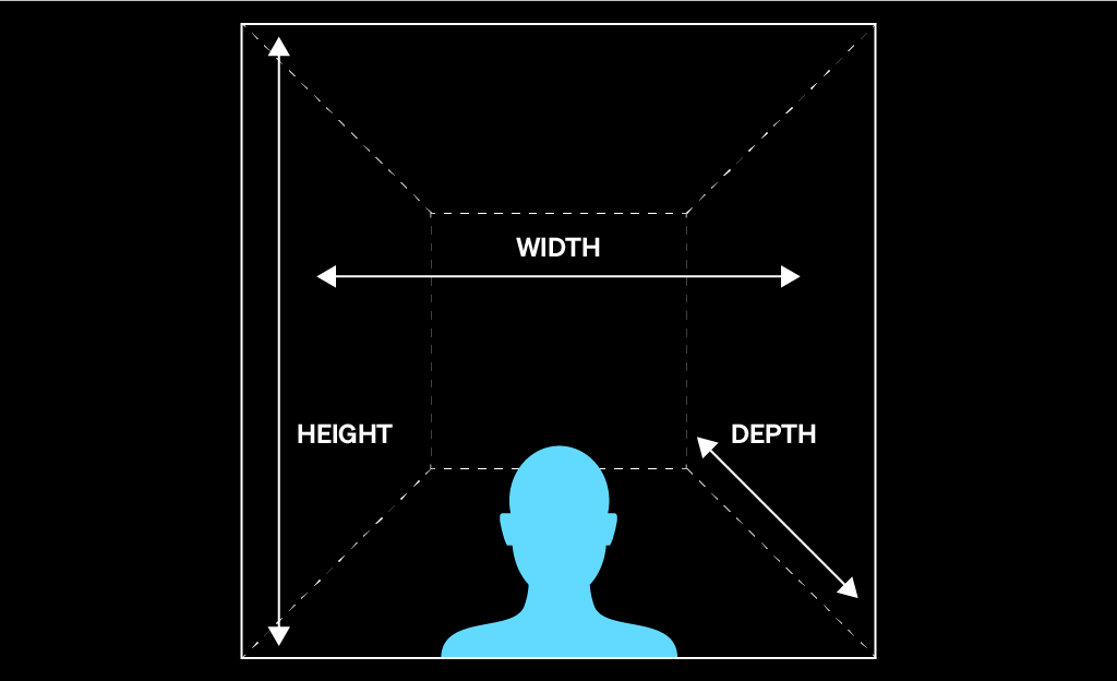 A diagram depicting the three axes of stereo imaging: width, height, and depth.